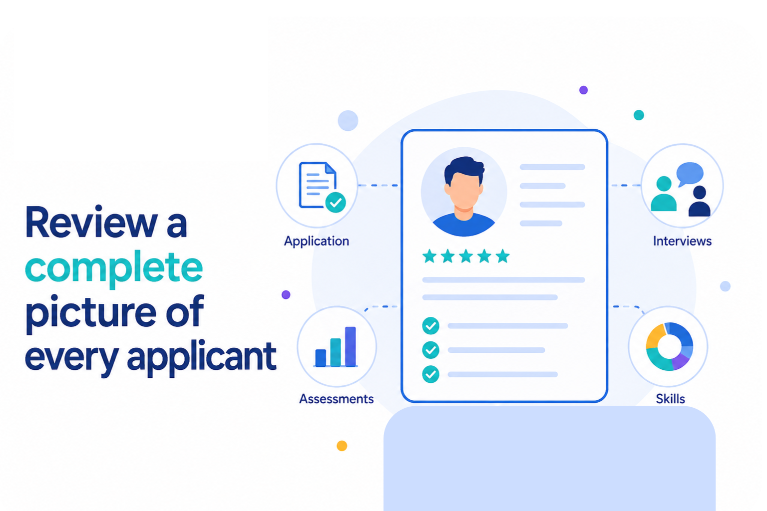 A complete candidate profile in Candid8